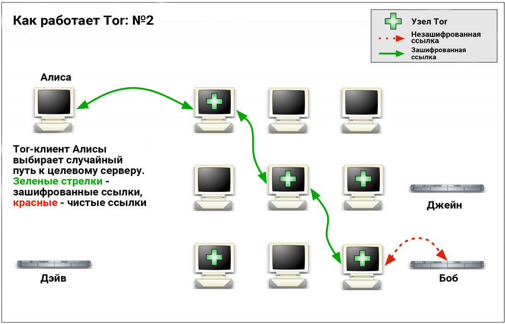 Кракен продает наркотики