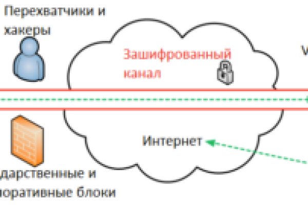 Ссылка на гидру зеркало